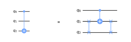 Deconstructing non-adjacent CNOT gates into SWAP gates surrounding a CNOT