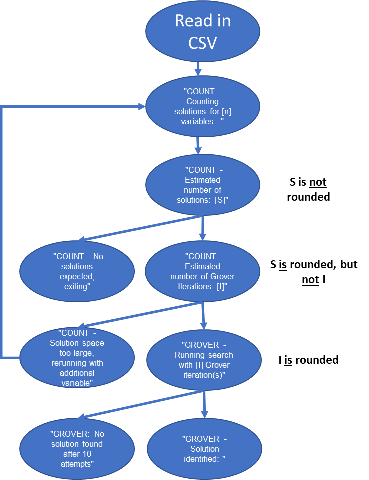 Flowchart of above stipulations