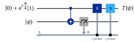 Fault-tolerant T gate