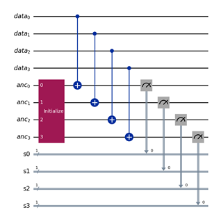 Idea for fault-tolerant parity check