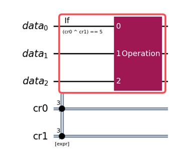 if_test example