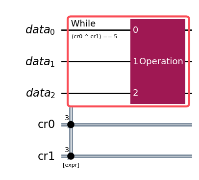 while_loop example